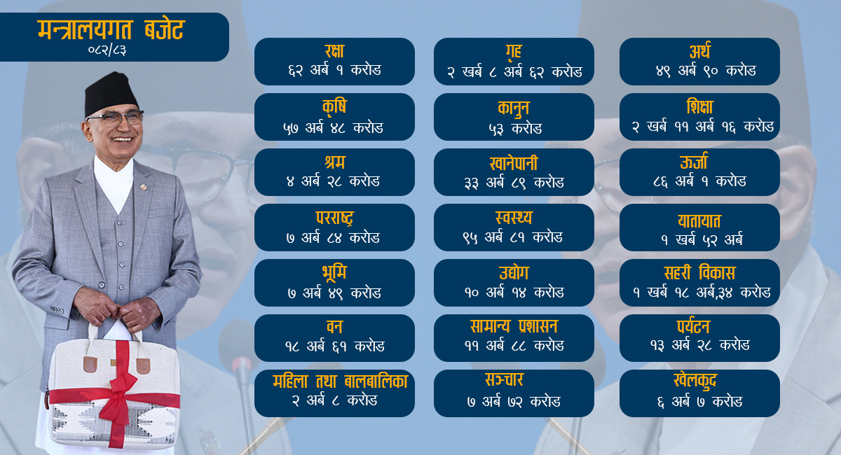 budget-ministry-wise.jpg